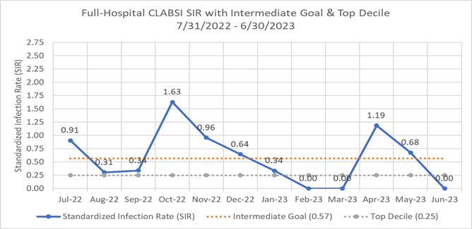 CLABSI CLABSI