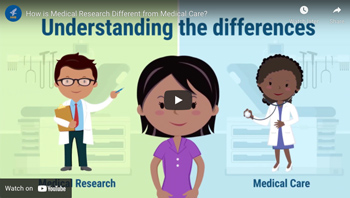 How is Medical Research Different from Medical Care