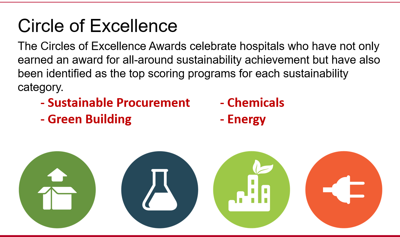 2025 Practice Greenhealth Circles of Excellence