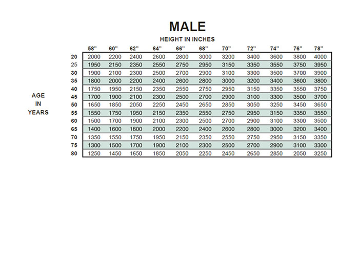 Incentive Spirometer Chart