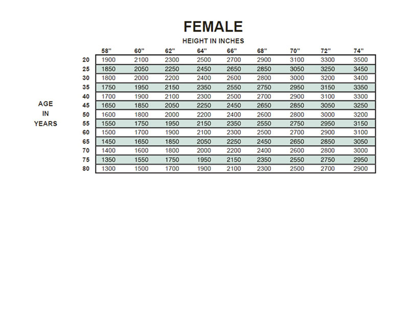 Incentive Spirometer Normal Range Chart