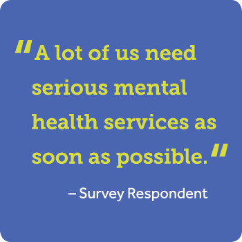 35.2% of respondents were being treated for mental health issues, either taking medication or receiving counseling or therapy.